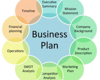 What must an Entrepreneur do after creating a business plan?