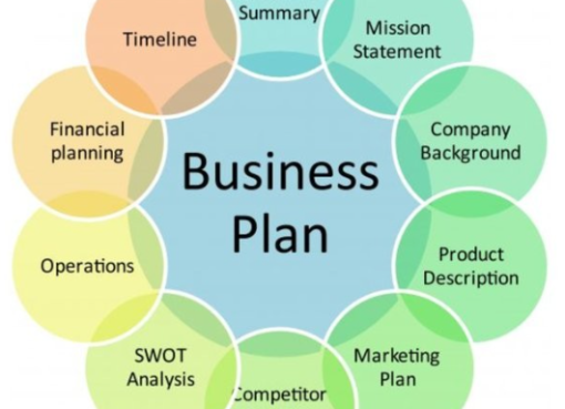 what must an entrepreneur do after creating a business plan?